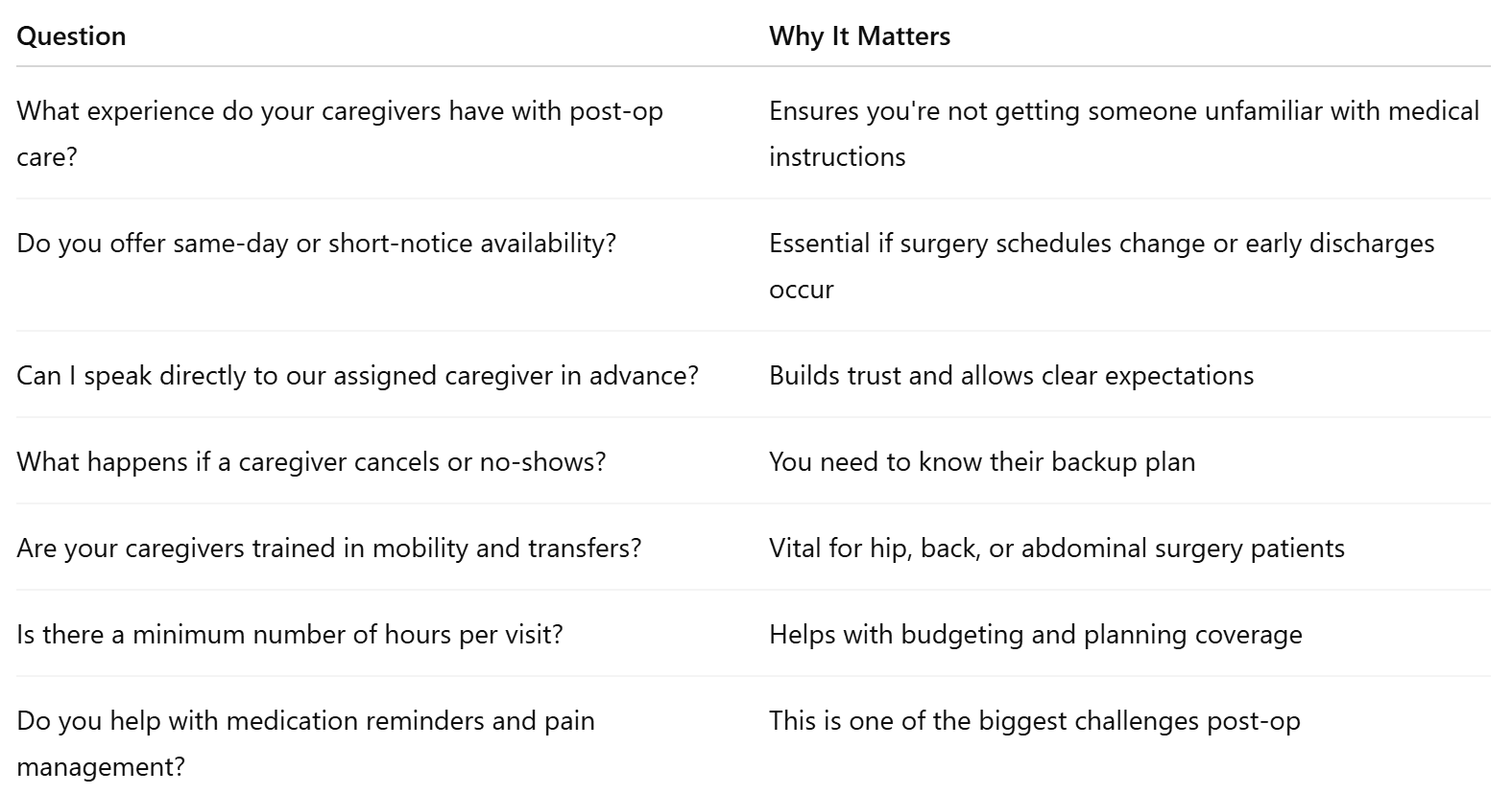 Must-Ask Questions for Post-Surgical Home Care Providers In Puyallup