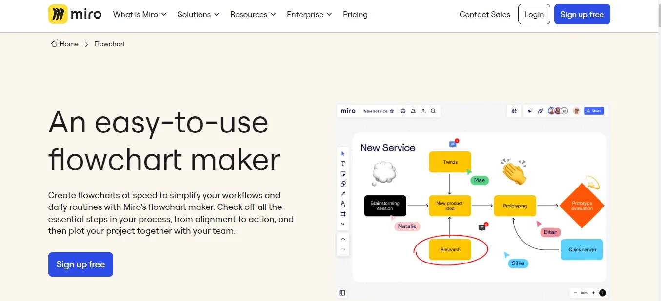 Miro flowchart tool with real-time team collaboration and whiteboard features.