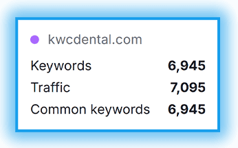 Competitors of  Renno Co Case Study