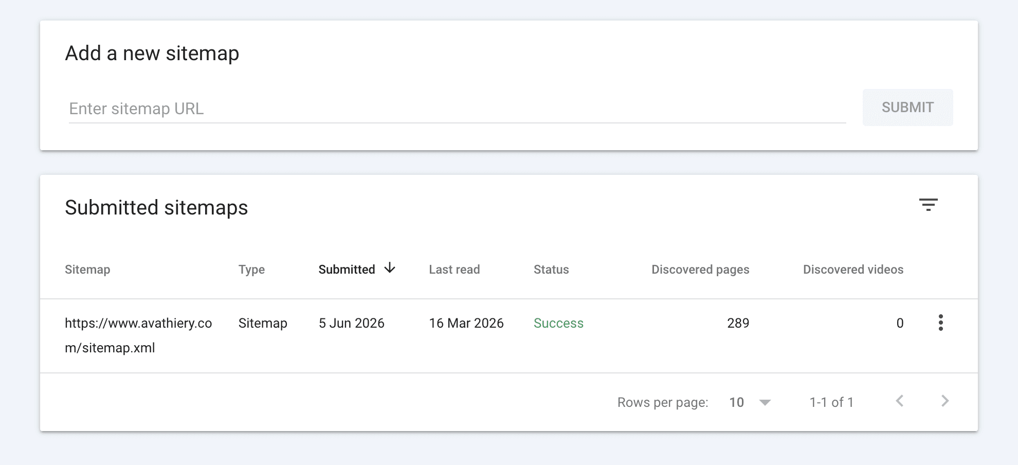 Google Search Console sitemap report showing a successfully submitted sitemap for avathiery.com with 289 discovered pages.