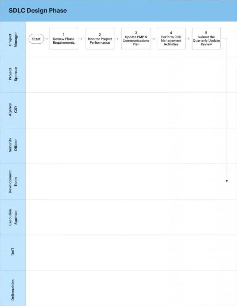 1.tasks-and-activities-sdlc