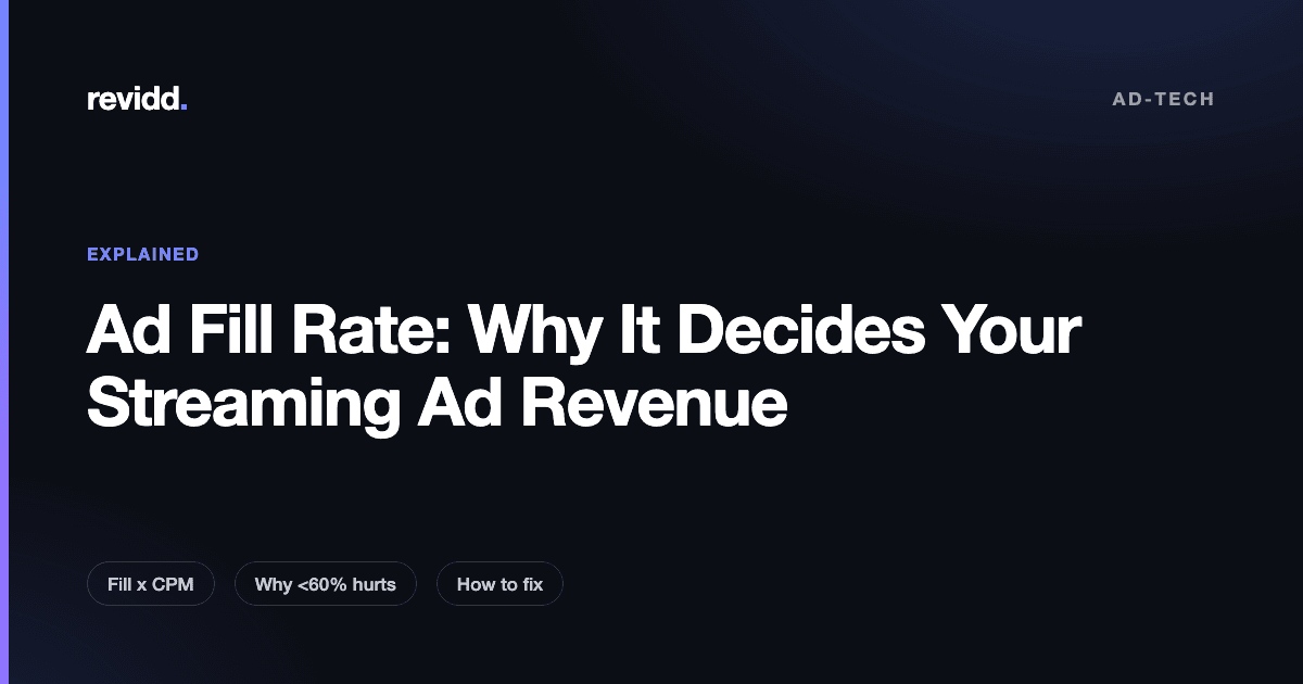 Diagram showing how ad fill rate multiplies with CPM and ad requests to produce streaming ad revenue