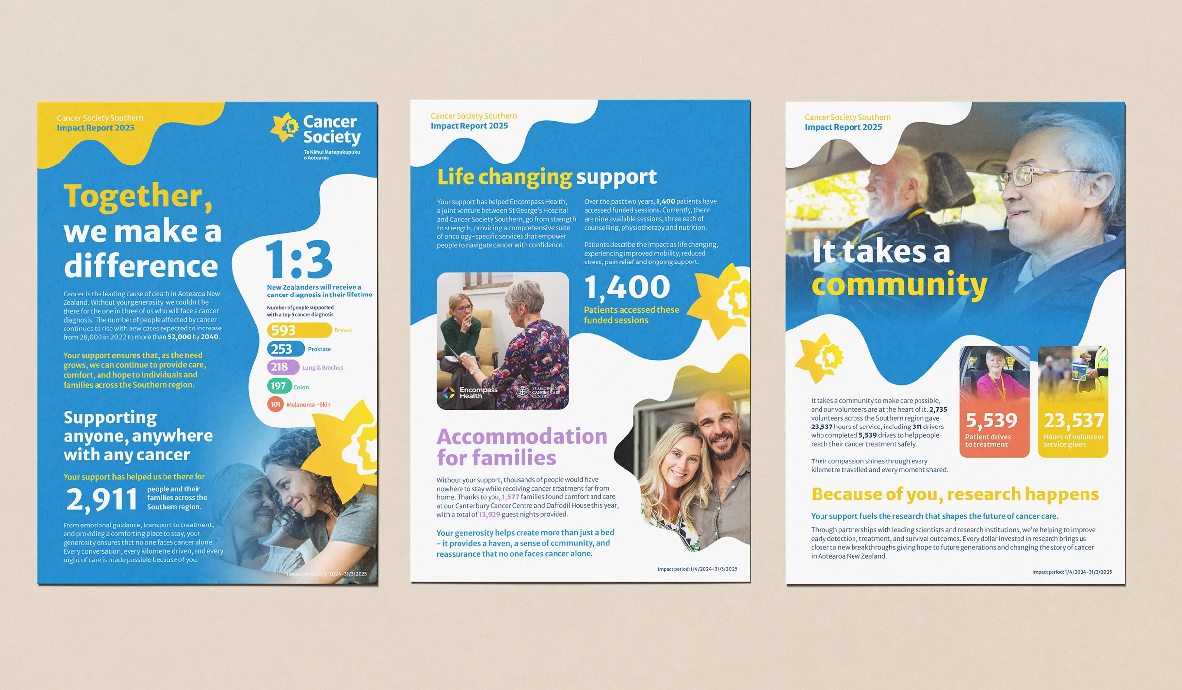 Cancer Society Southern brand marketing