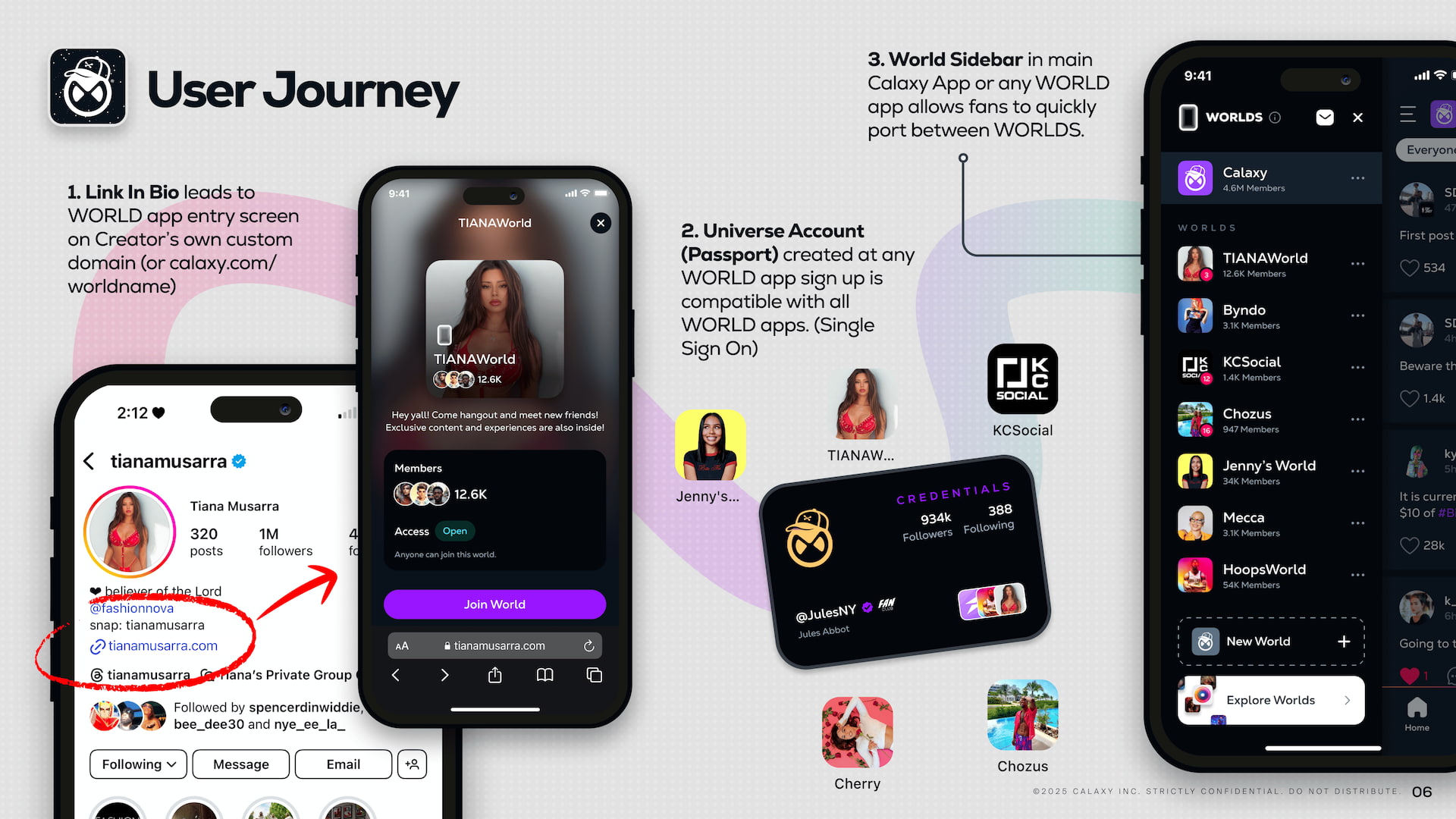 User Journey slide from Calaxy pitch deck showcasing how a Creator converts existing audience members from established social platforms to an owned audience member on their community app.