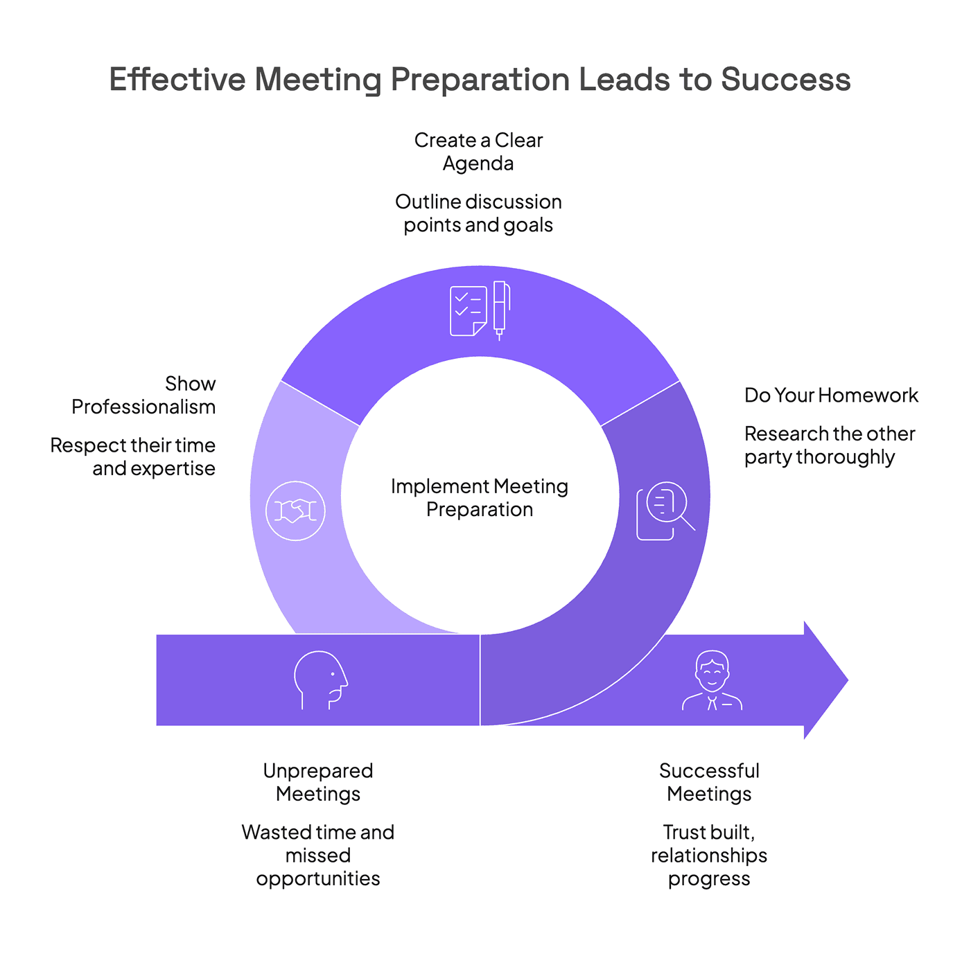 Why Meeting Preparation is Important