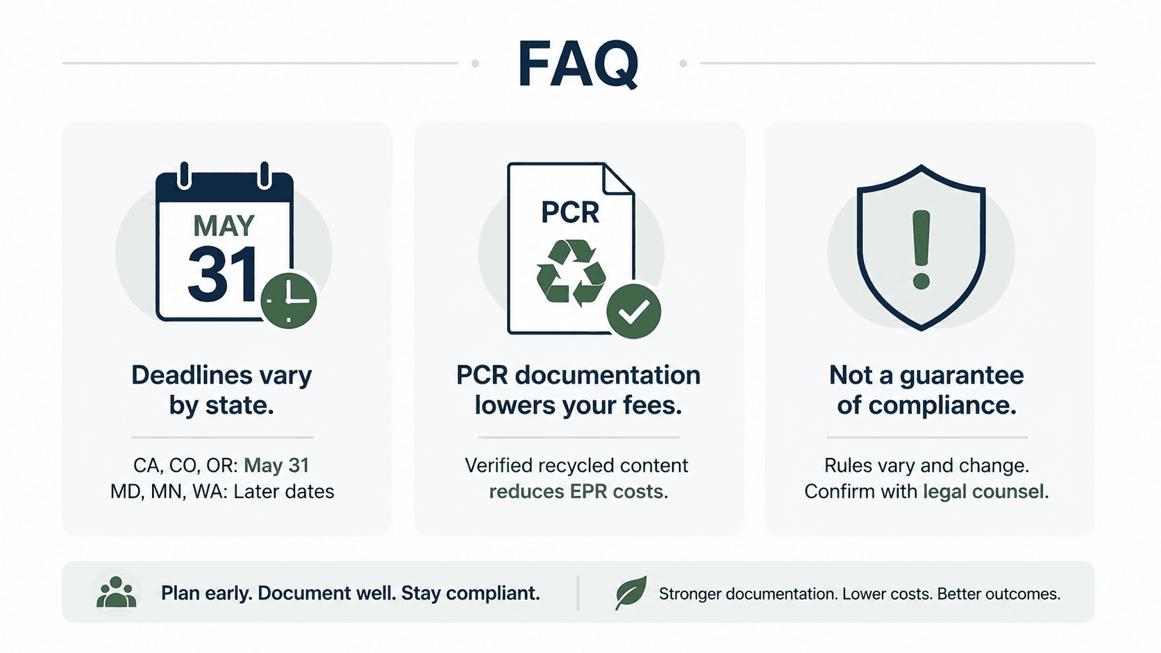 "Frequently Asked Questions" infographic