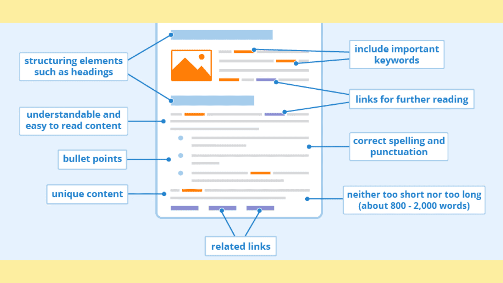 Landing page checklist: On-page SEO