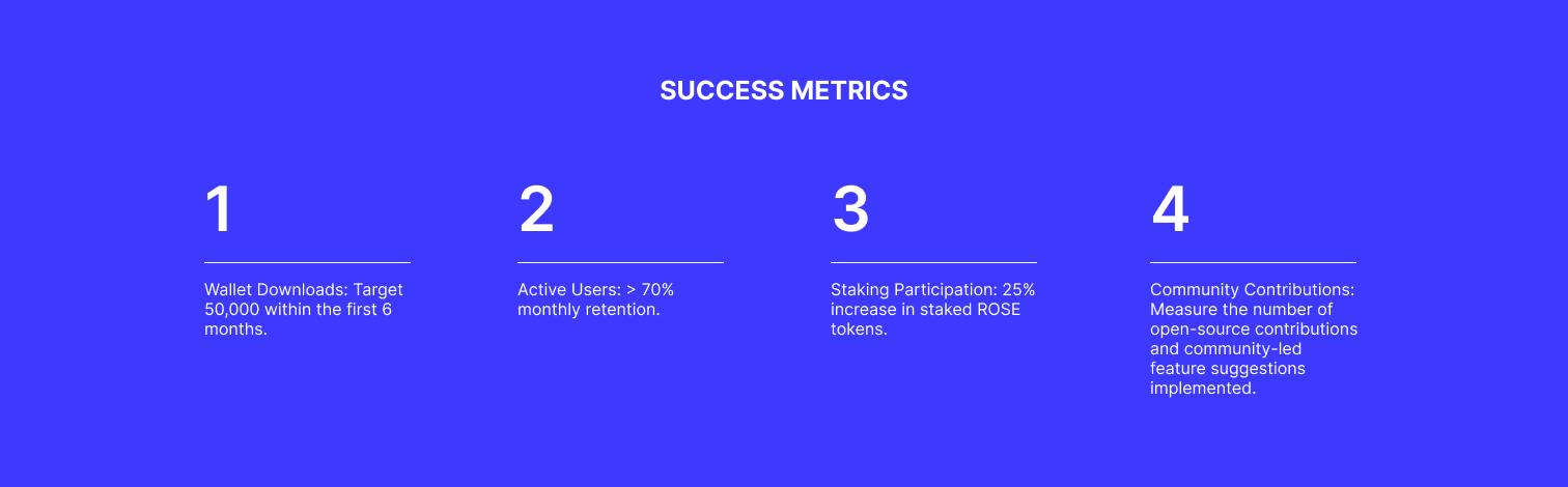 Success Metrics