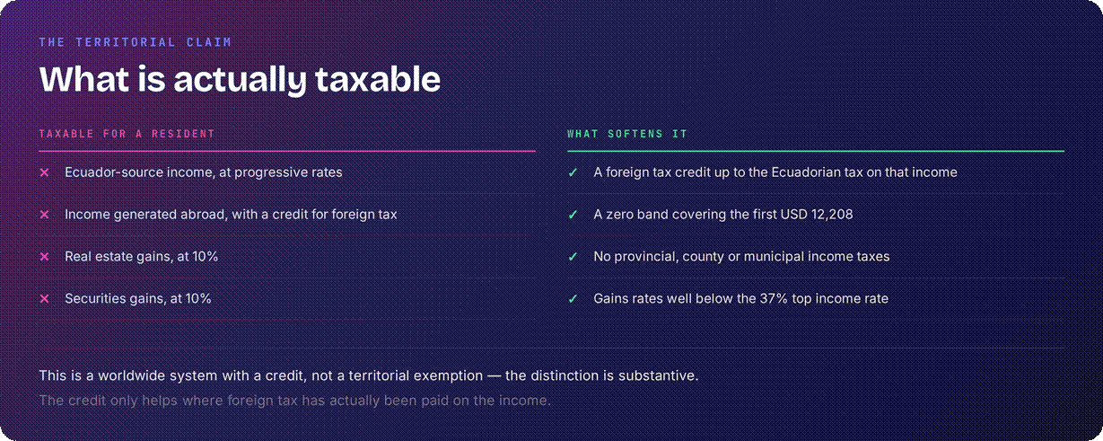 Foreign tax credit not territorial