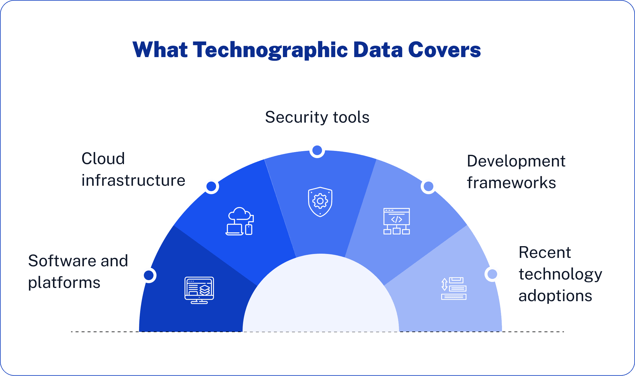What Technographic Data Covers