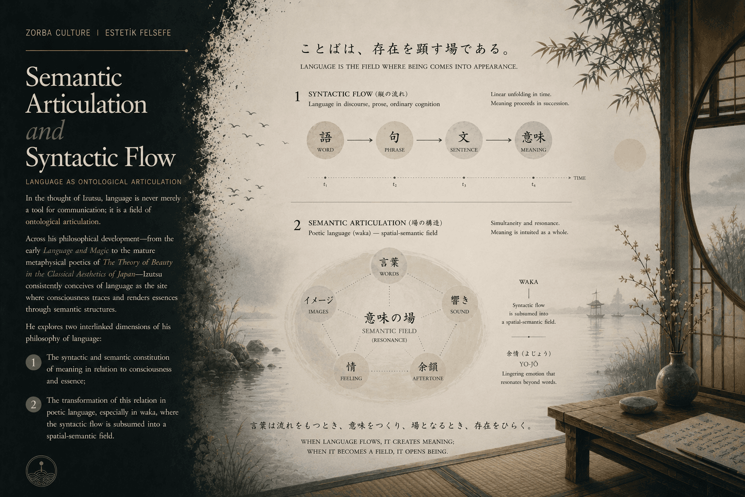 Semantic Articulation and Syntactic Flow