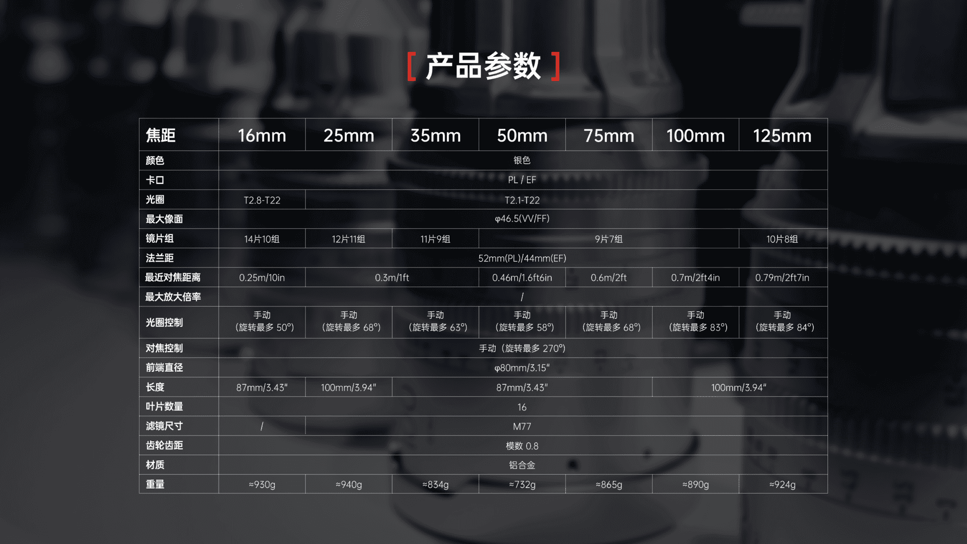 限量发售！DZOFILM 复古玄蜂电影镜头正式上市