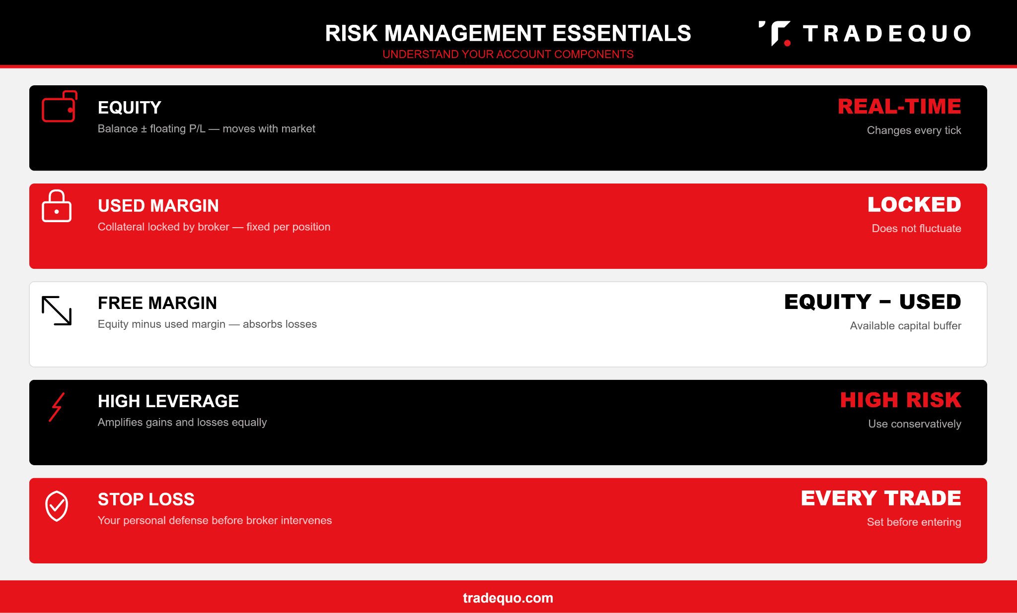 Preventing Margin Calls