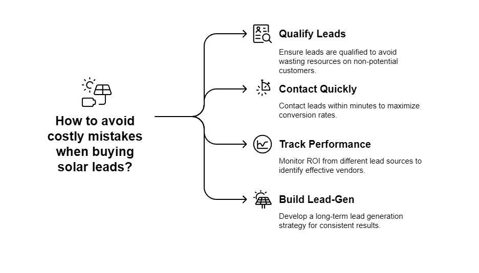 how to avoid costly mistakes when buying solar leads
