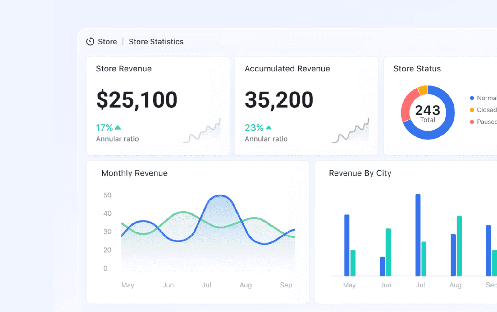 Lark data visualization&nbsp;