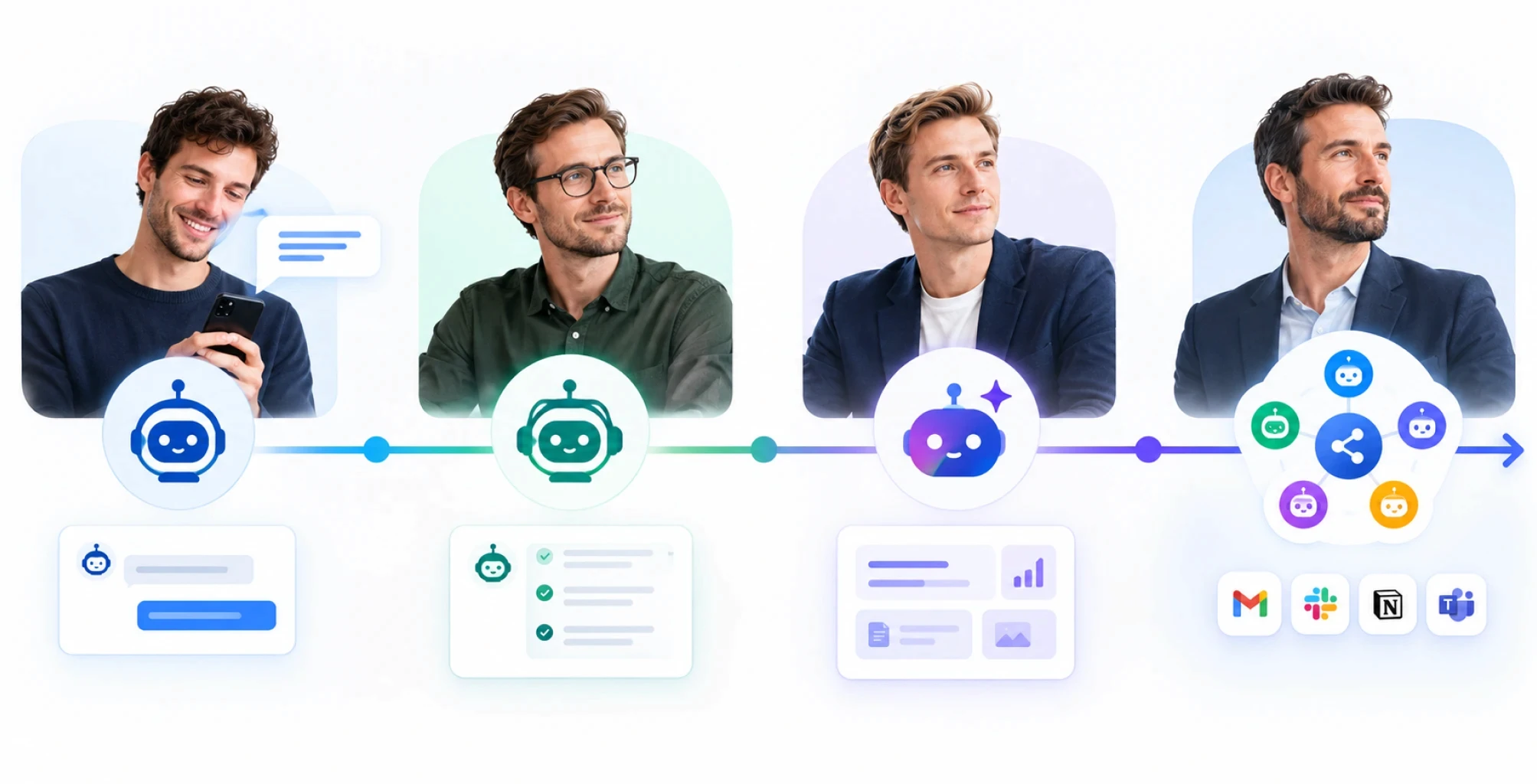 Spectrum from chatbot to AI assistant copilot agent and multi-agent system 2026