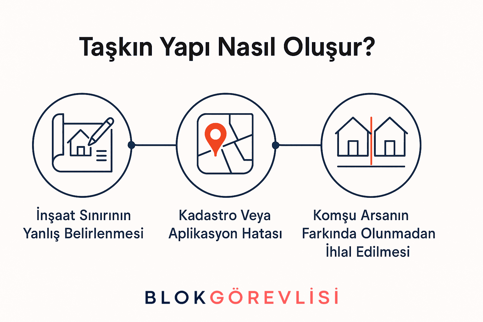 Taşkın Yapı Nasıl Oluşur? 