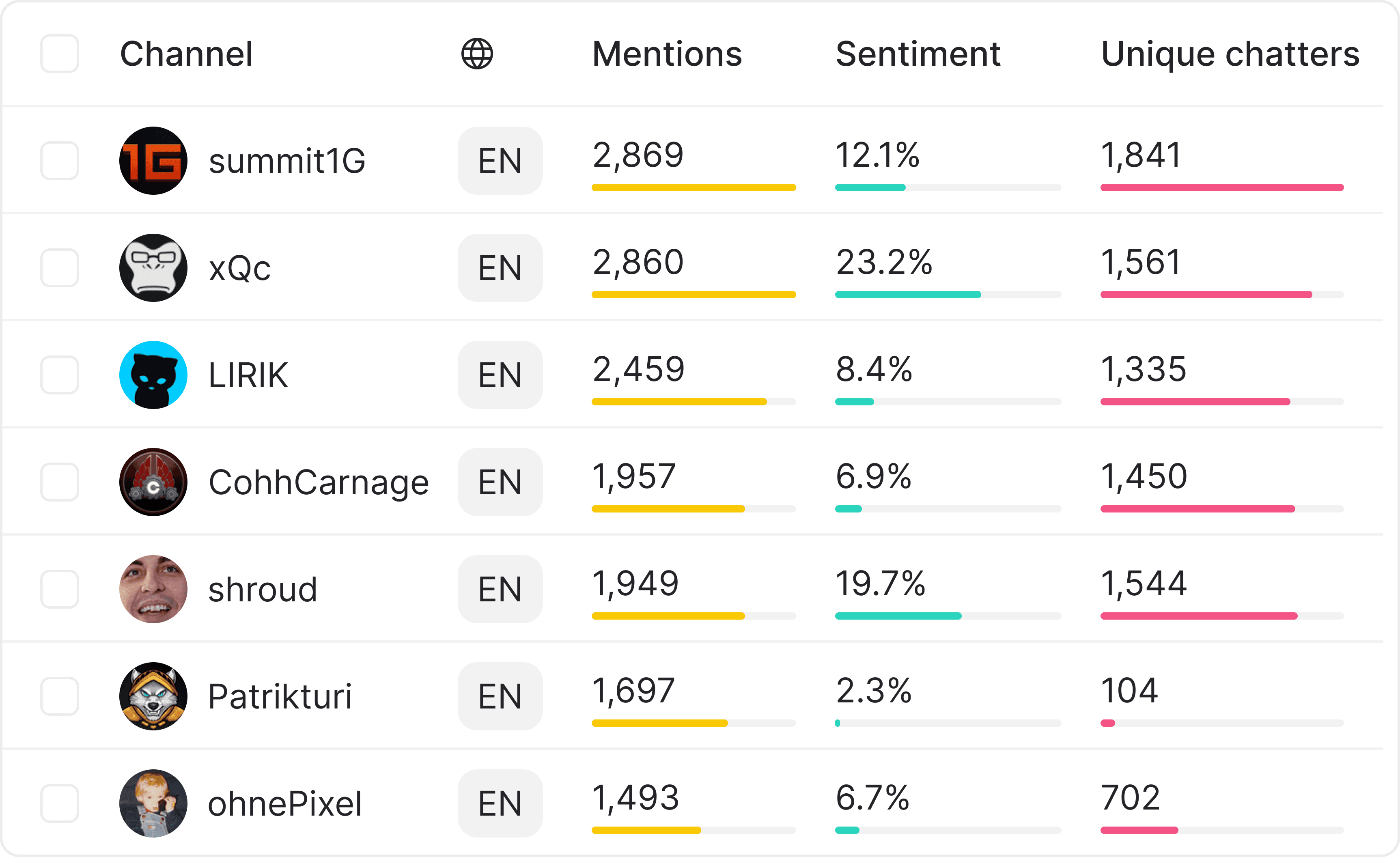 List of Twitch streamers loving a brand.