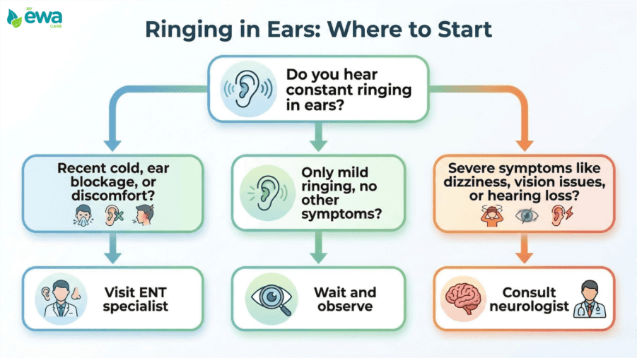 decision clarity for tinnitus&nbsp;