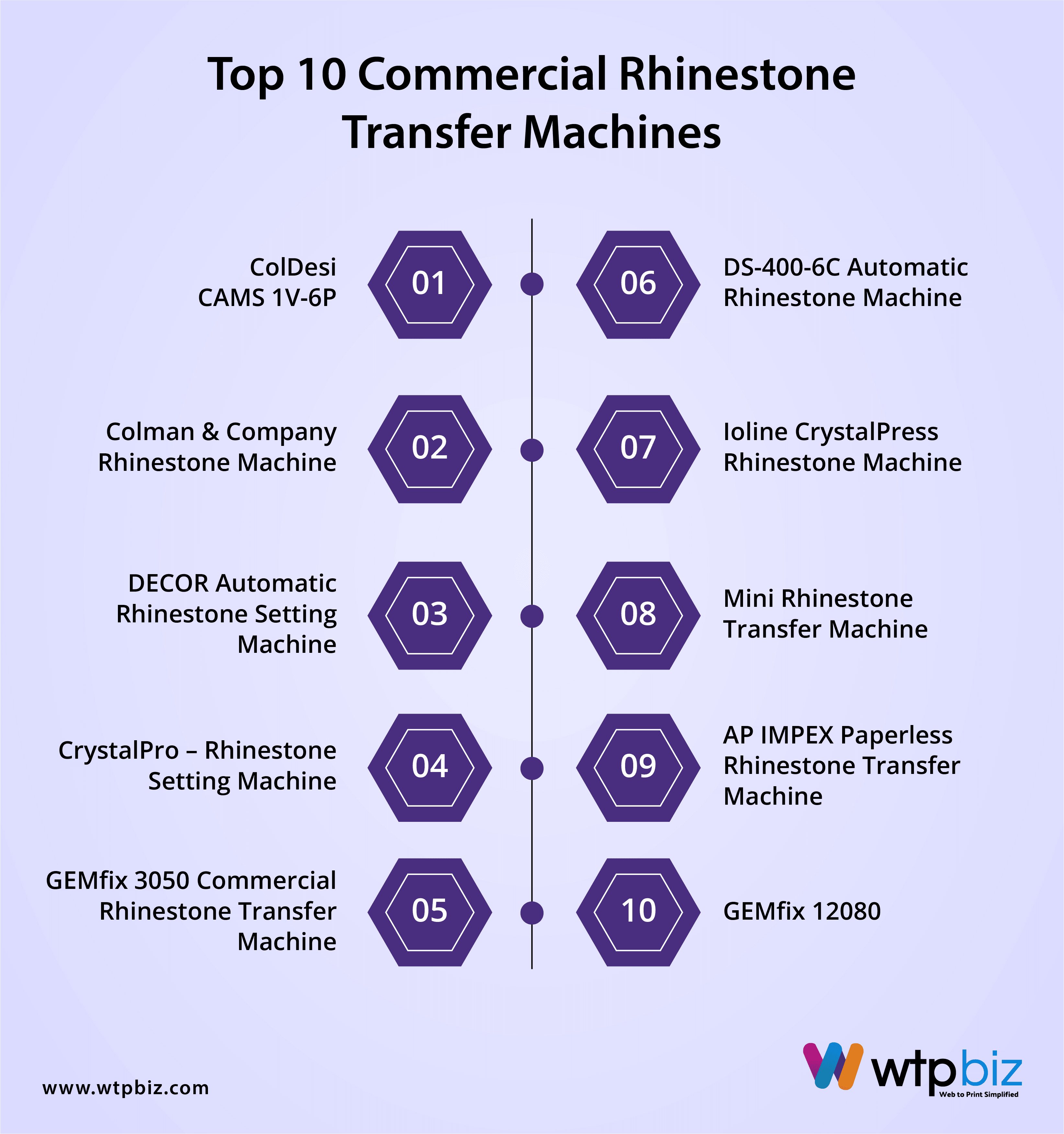 top 10 commercial rhinestone transfer machines