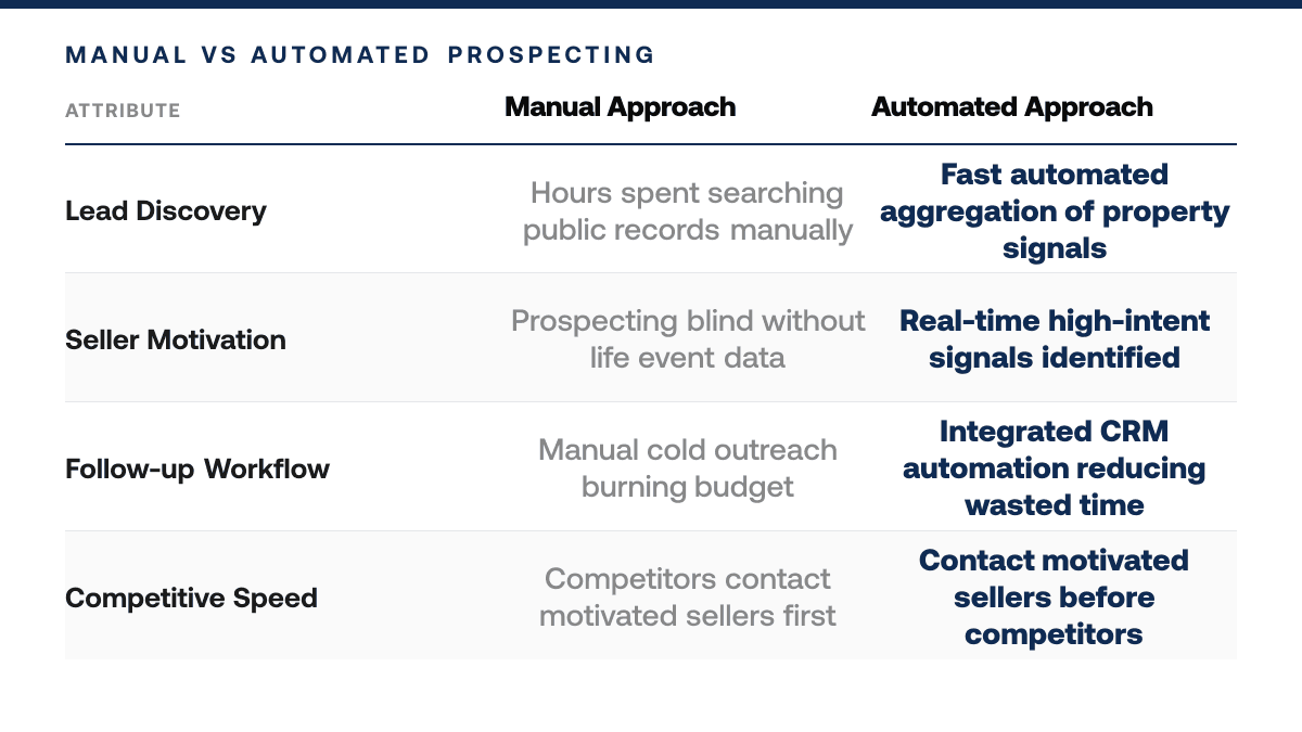 Propstream Alternative Best Platforms 2026 — comparison-grid
