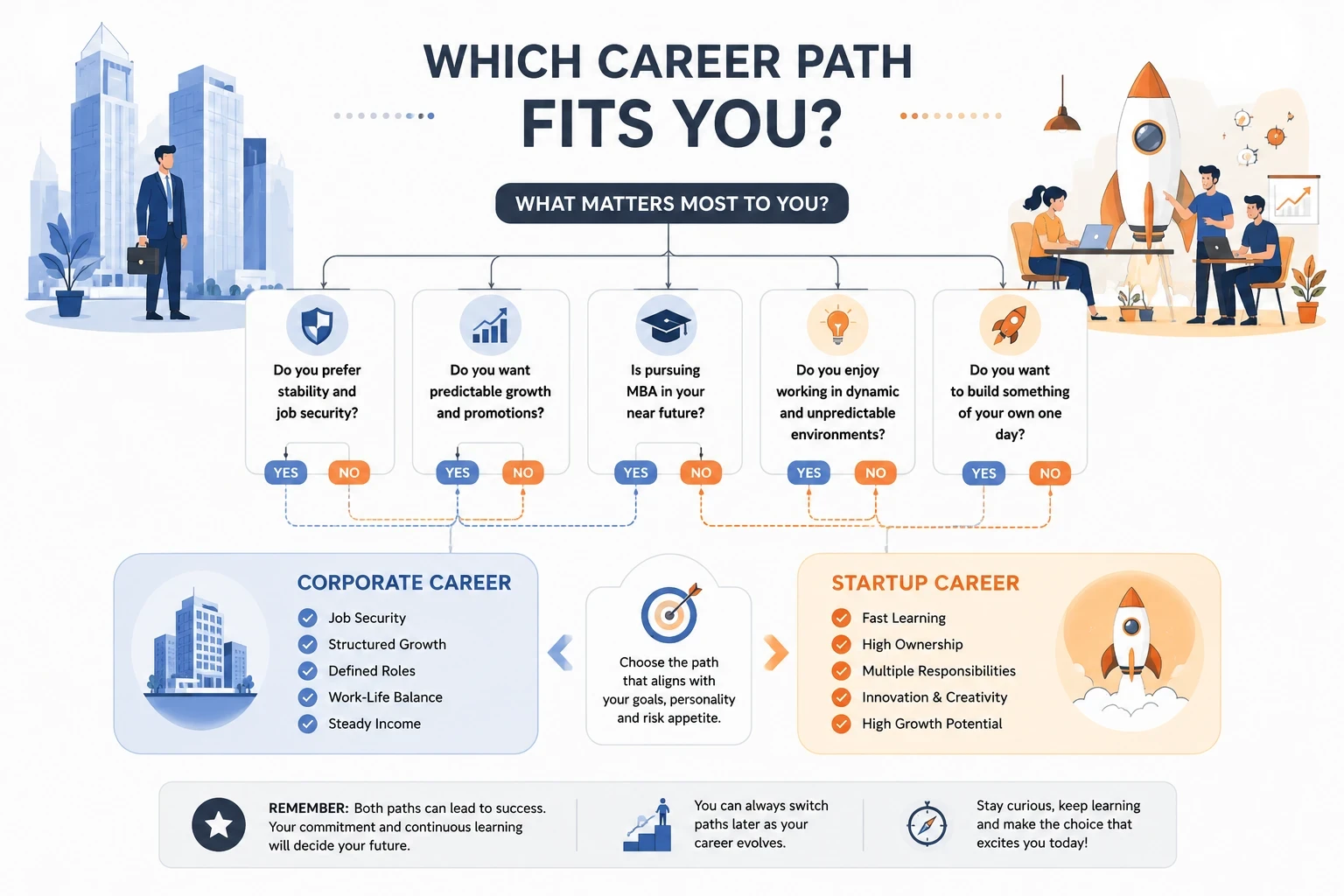 corporate-vs-startup-decision-framework