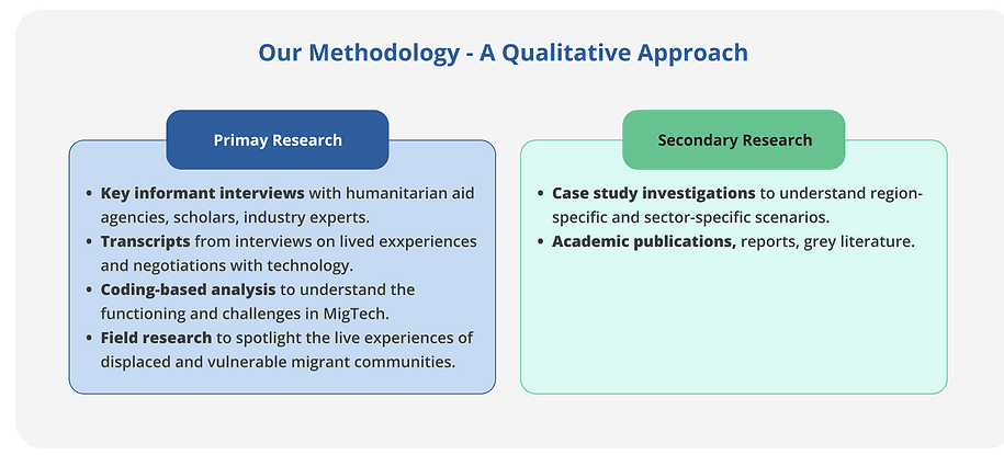 Our Methodology