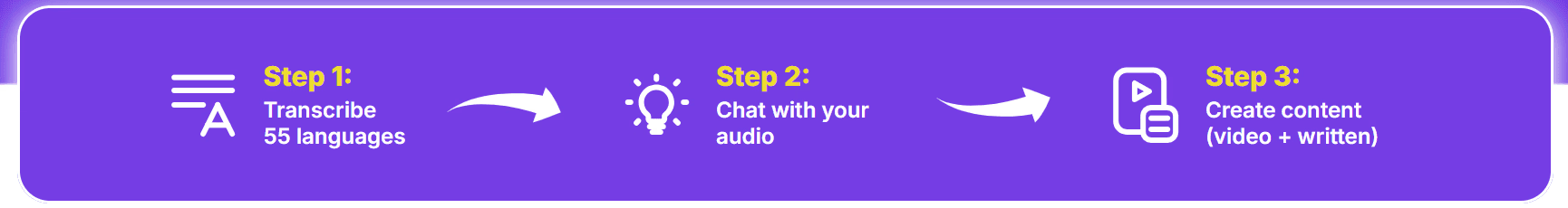 whispertranscribe steps