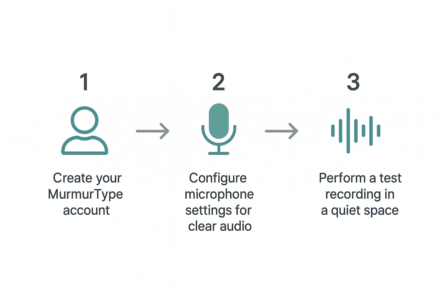 Infographic about how to speak a text