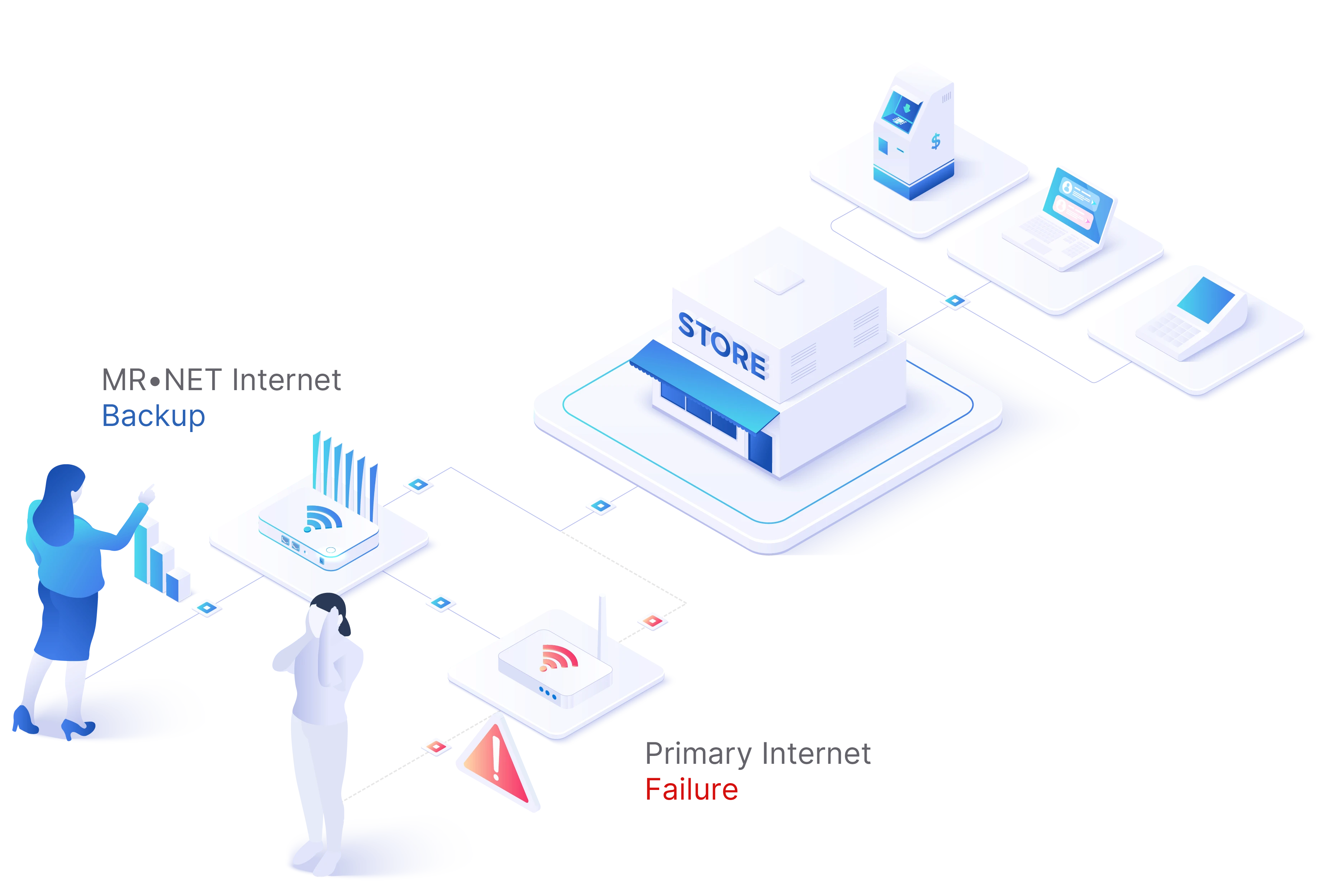 MRNET Failover Advantages for businesses to prevent internet outages