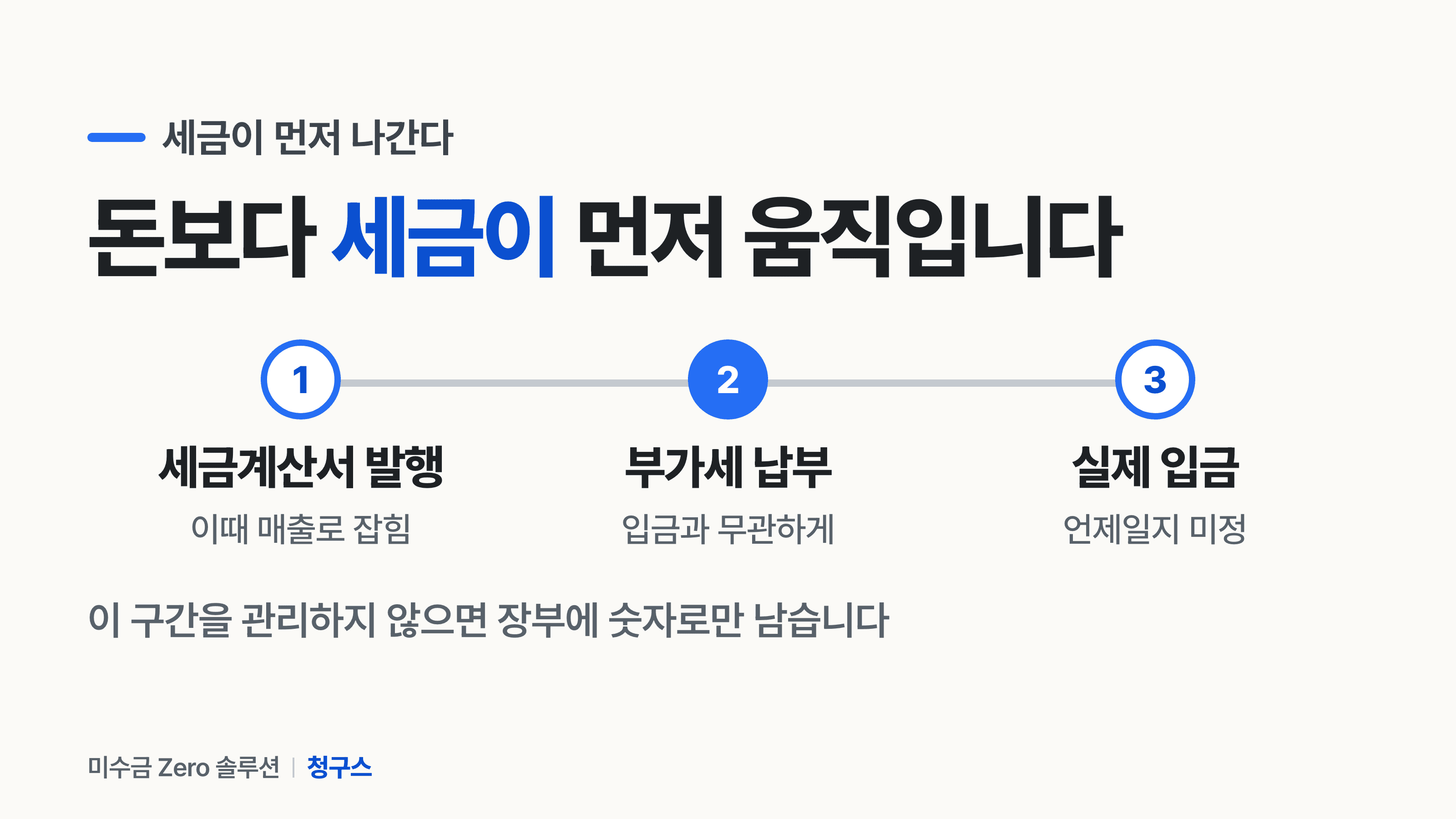 세금계산서 발행으로 매출이 잡히는 시점과 실제 입금 사이에 벌어지는 구간