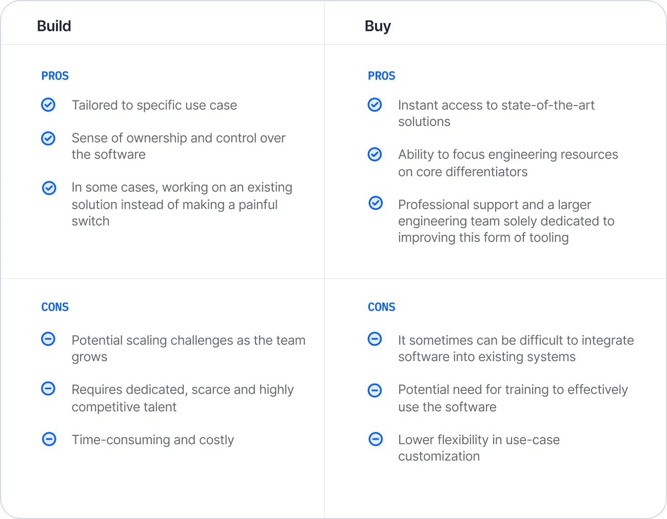 build vs buy pros and cons