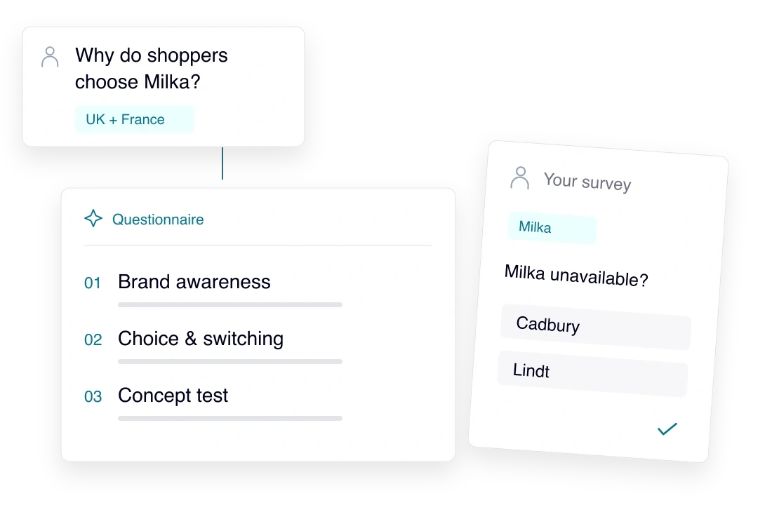 A chat request becomes a questionnaire and a personalized survey.