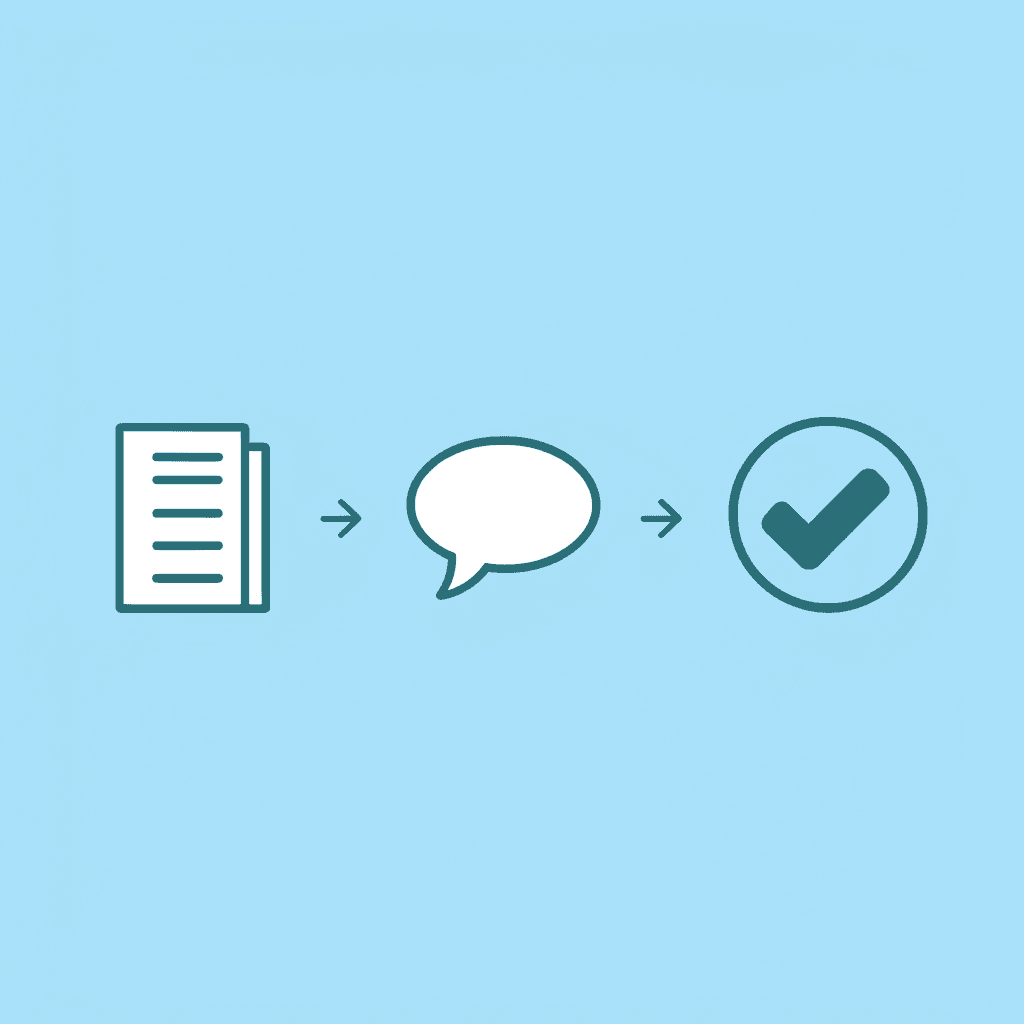 Three-step process showing teaching a theme, providing a worksheet, and asking questions to reinforce learning