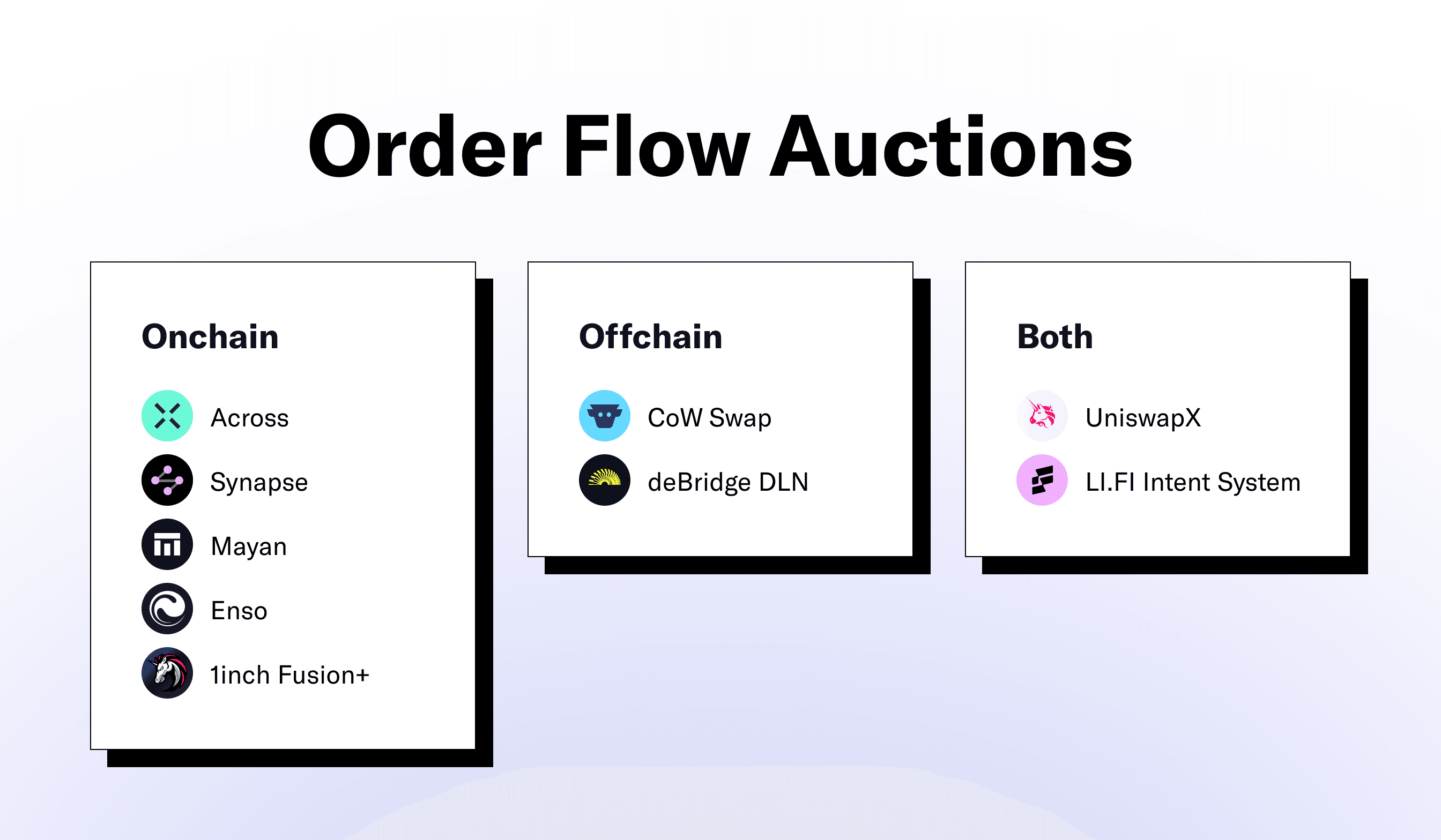 orderflow auctions 