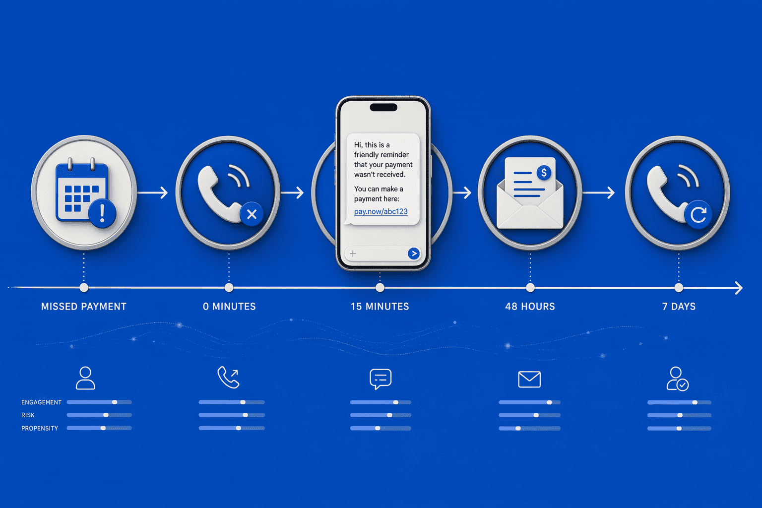 Illustration for: Omnichannel Orchestration + Behavioral Intelligence