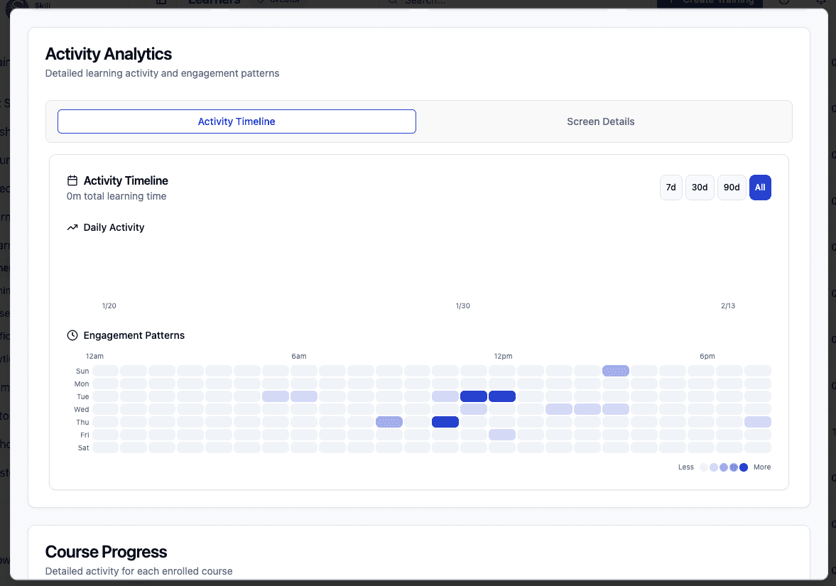 Learner activity tracking for compliance