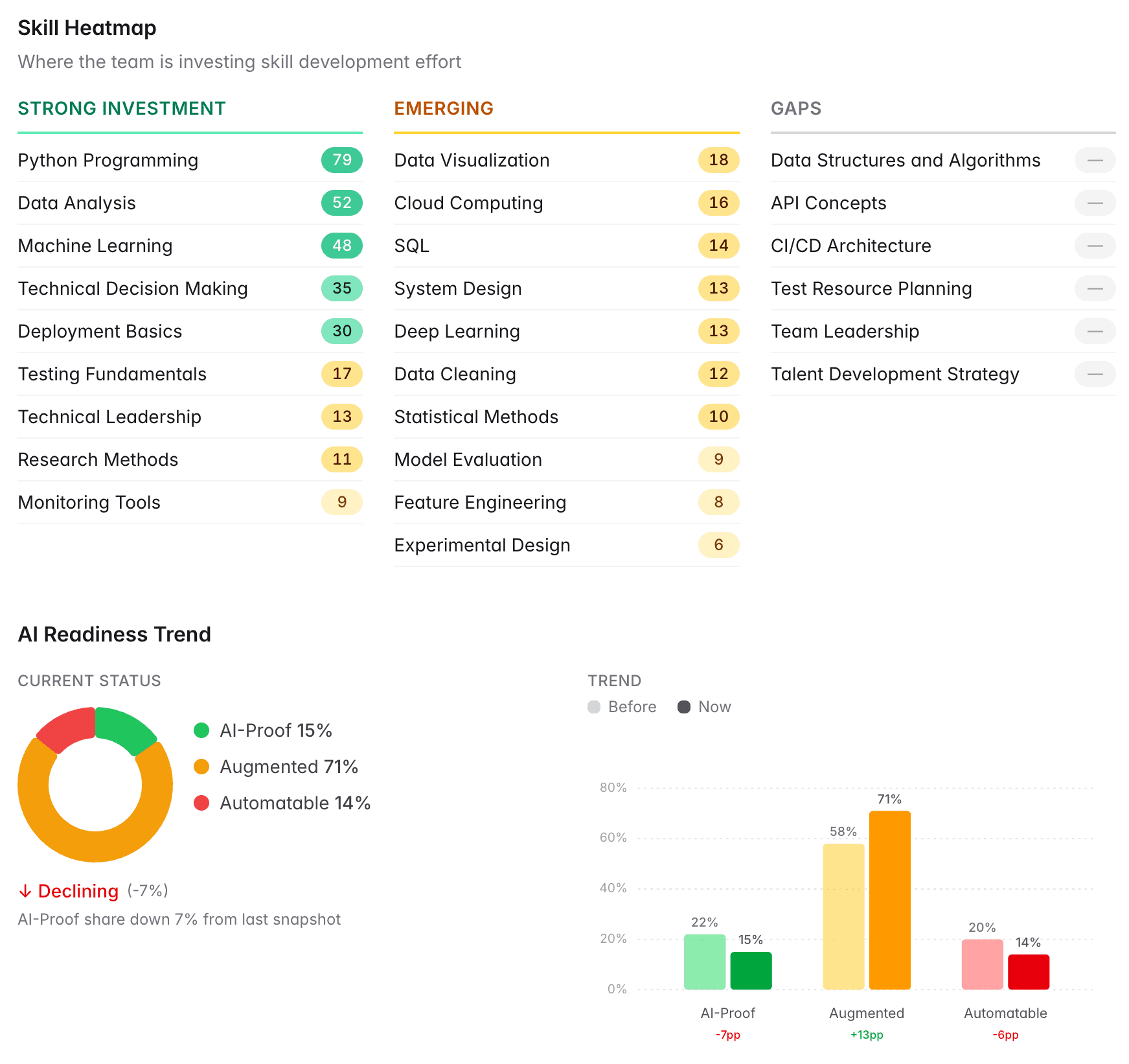 Woman logistics manager using a tablet in a busy warehouse.