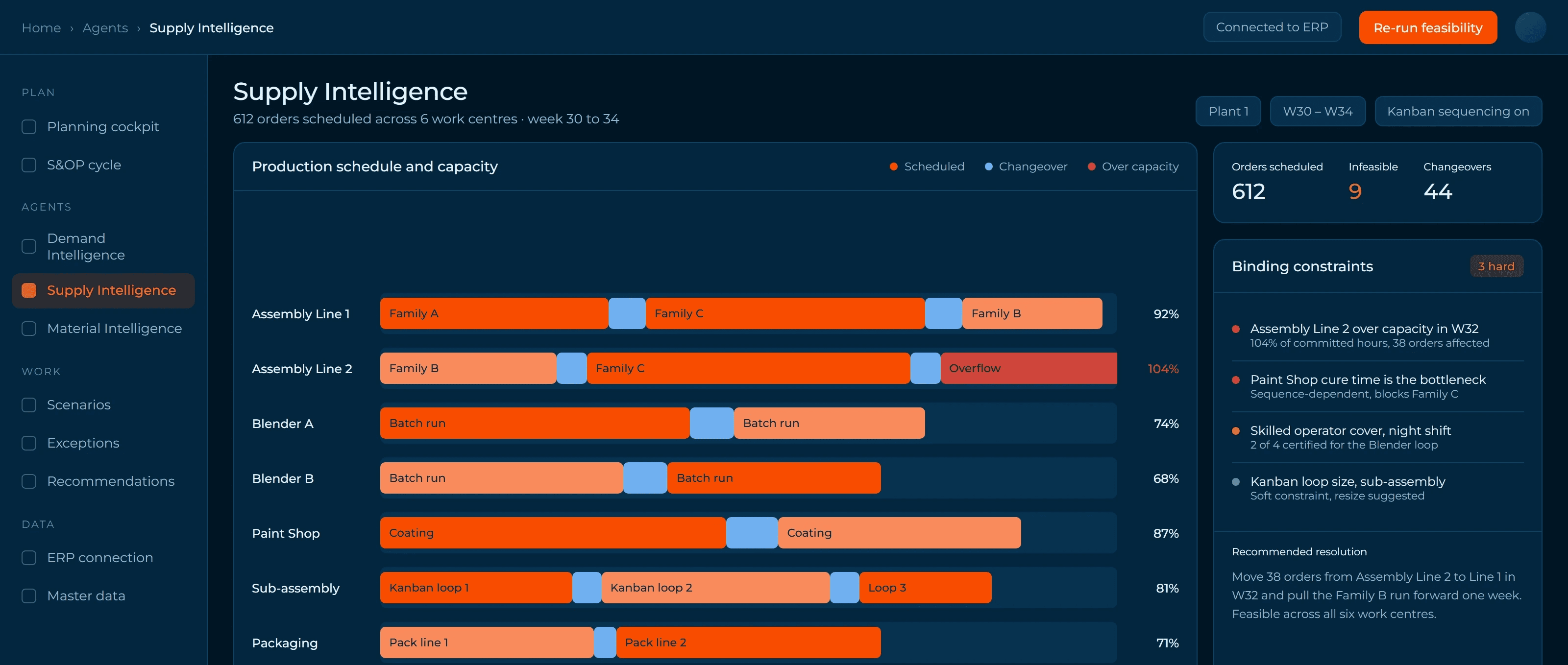 EmpowerOps task detail screen with task information and an activity discussion feed