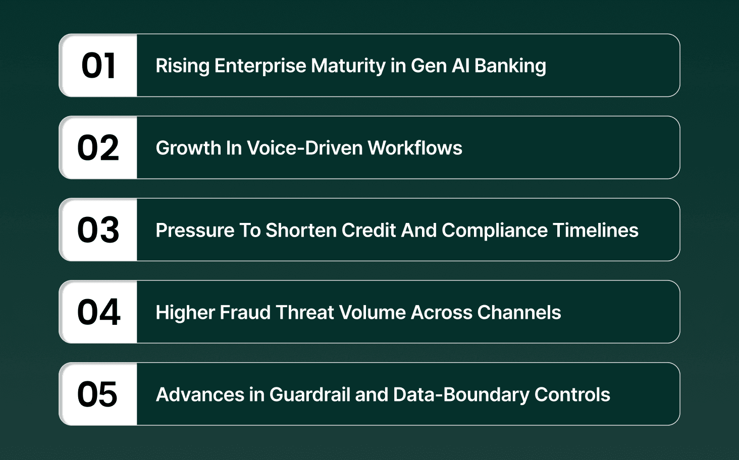 Why Gen AI Is Gaining Ground in Banking?