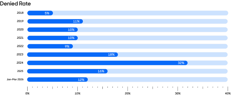 A bar chart