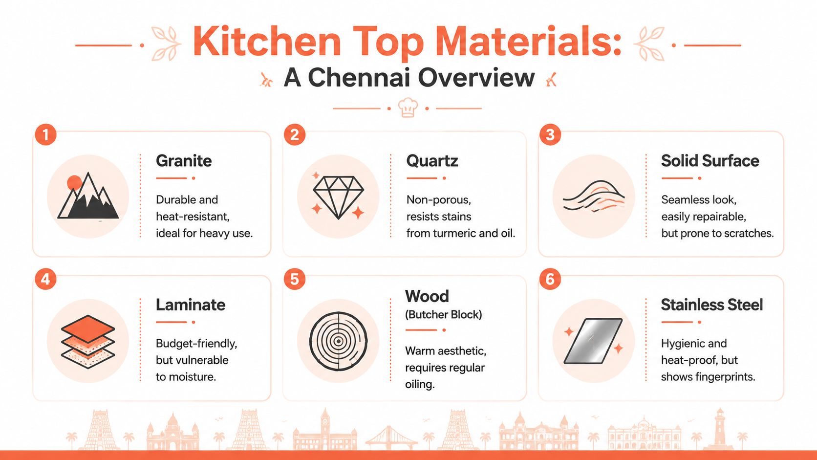 A helpful infographic comparing six popular kitchen countertop materials including granite, quartz, laminate, and stainless steel options.