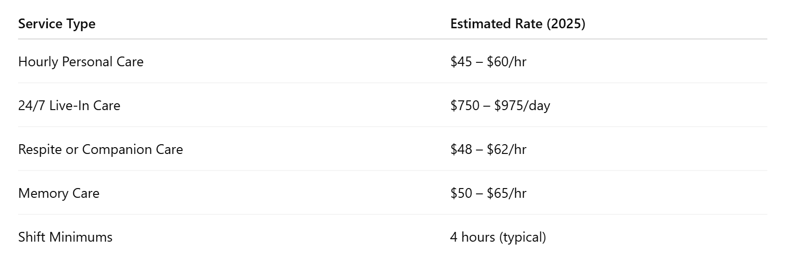 2025 Pricing Overview: Senior Helpers in Seattle