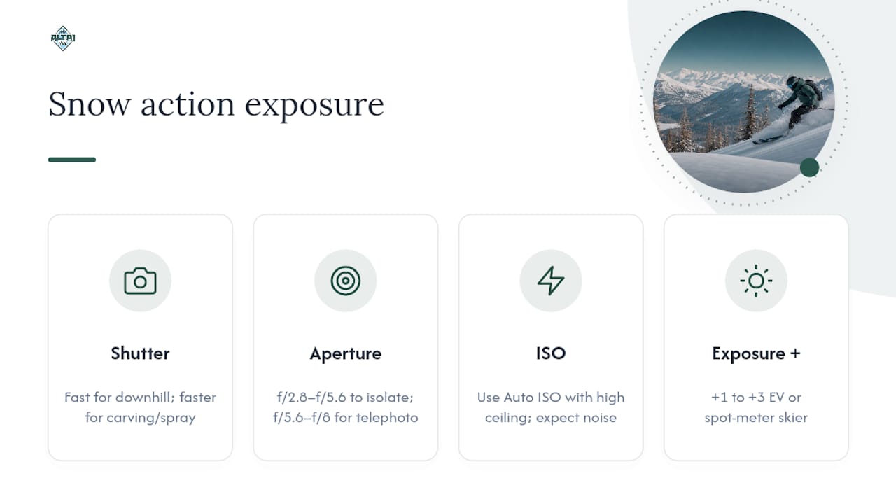 Illustrated guide to exposure settings for ski photography in bright snow