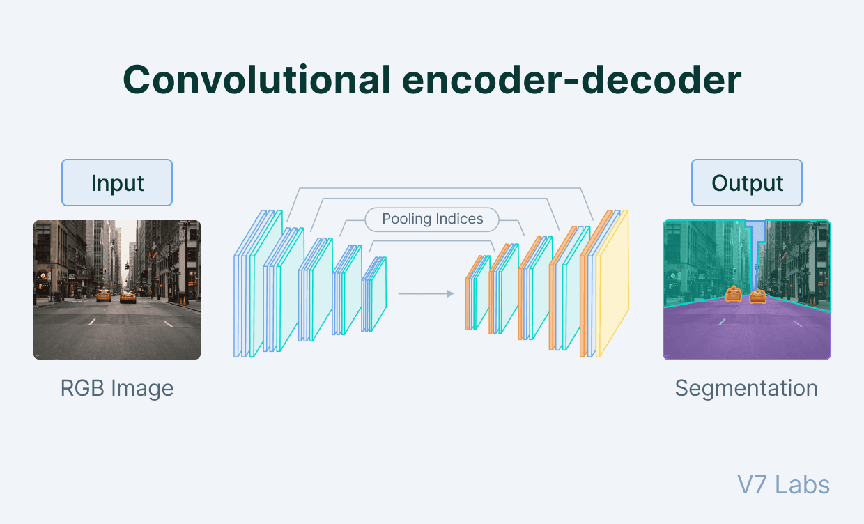 Convolutional encoder-decoder architecture