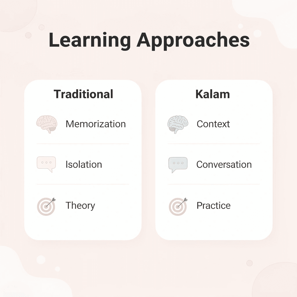  Comparison between traditional and Kalam learning approaches