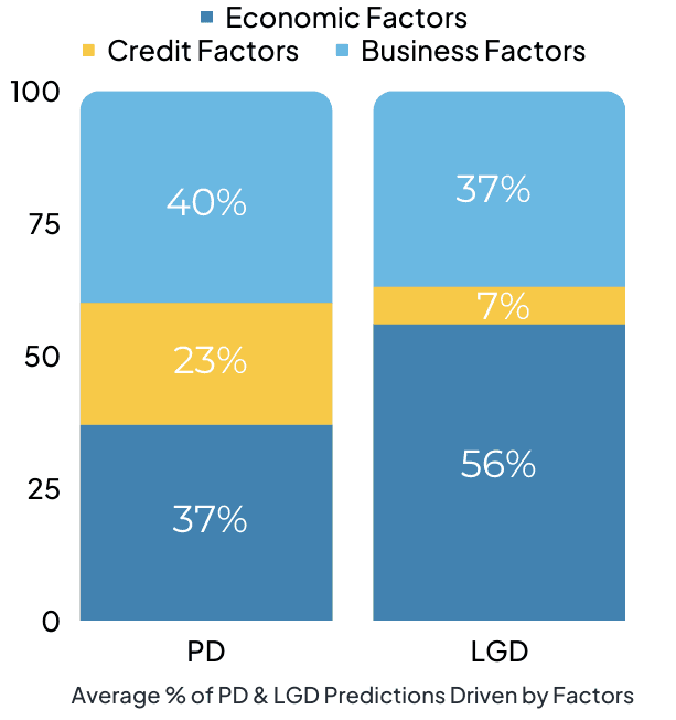 Crop Lumos PRIME Score Presentation