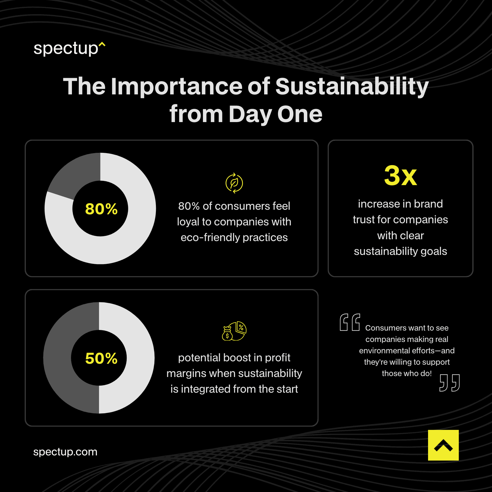 The Importance of Sustainability
