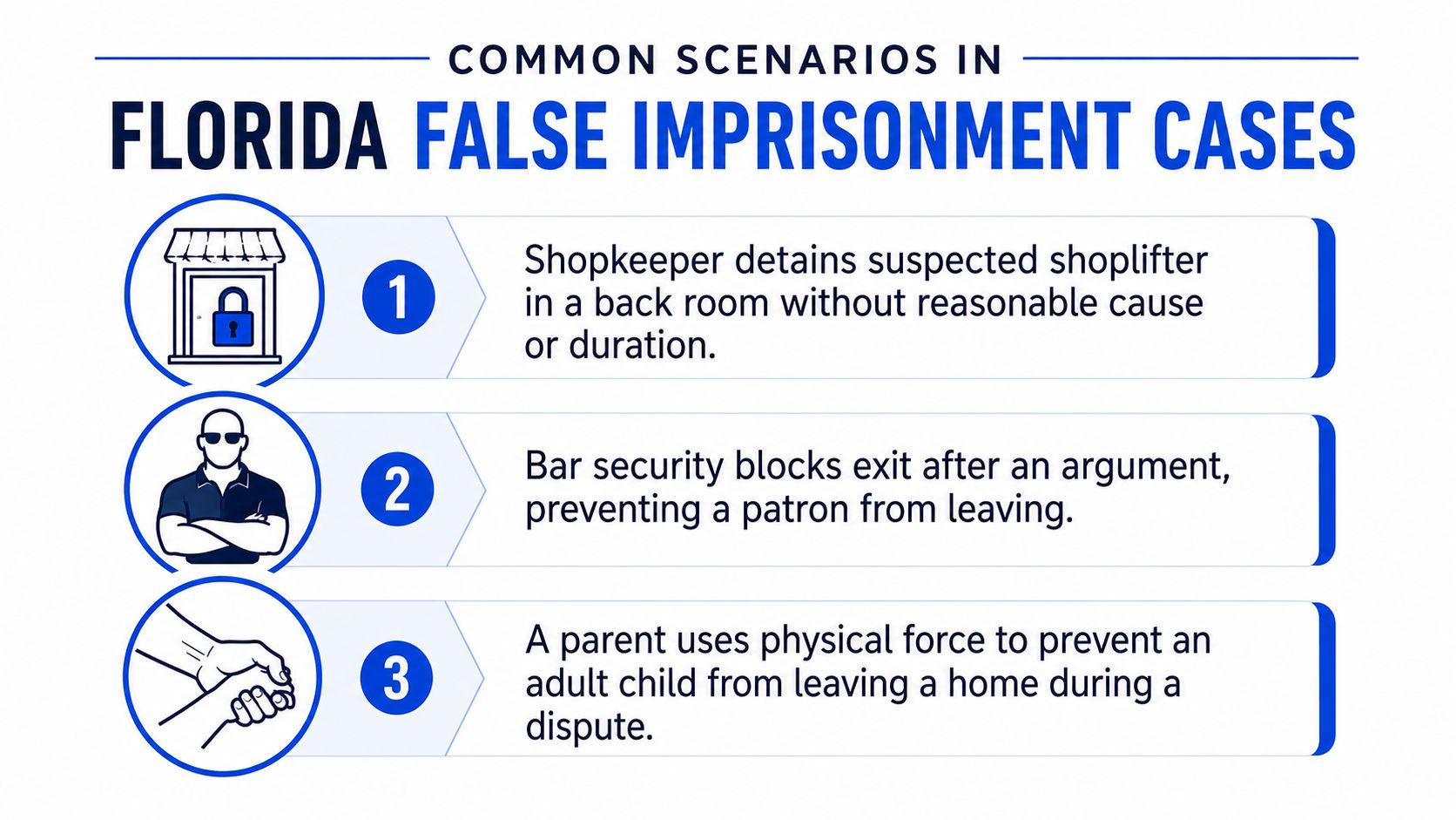 An infographic titled Common Scenarios in Florida False Imprisonment Cases listing three examples with icons.