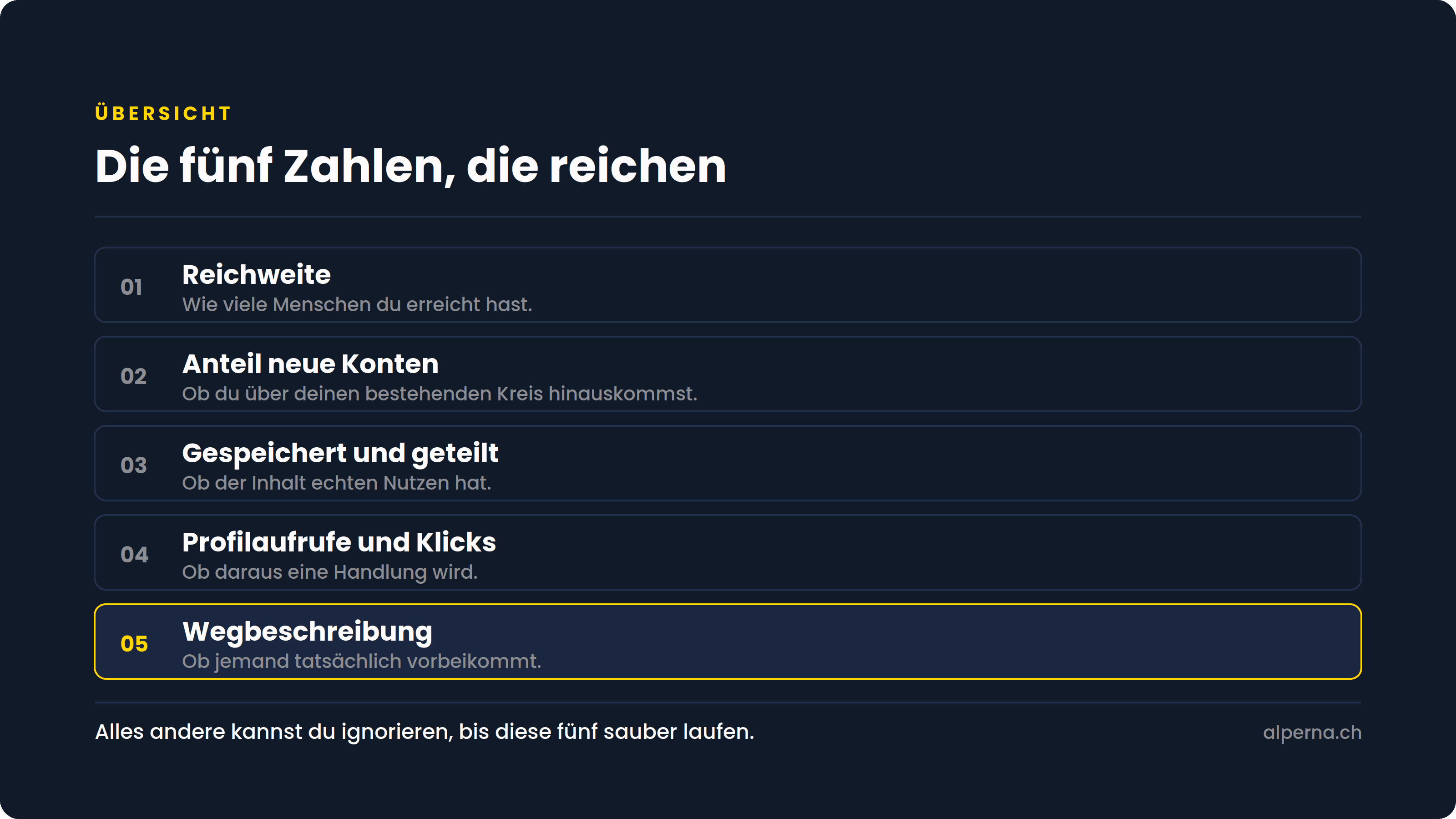 Diese fünf Zahlen reichen für ein lokales Geschäft.